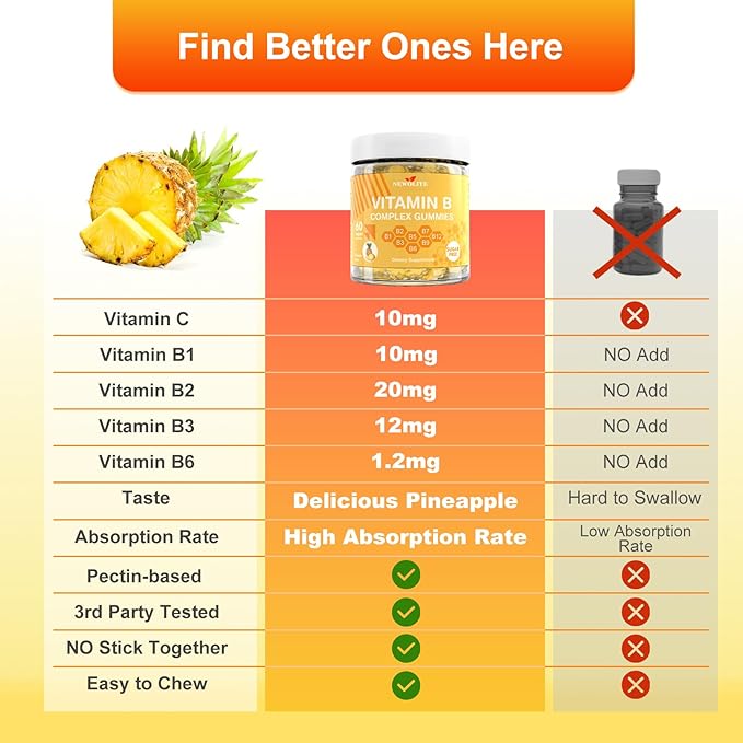 2 Pack Vitamin B Complex Gummies for Women Pineapple Flavor Daily Vitamin C B1,B2,B3,B5,B6,B7,B9,B12 Biotin Folate Supports Energy, Mood, Immune System Sugar-Free Vegan Work Adults(120Count)