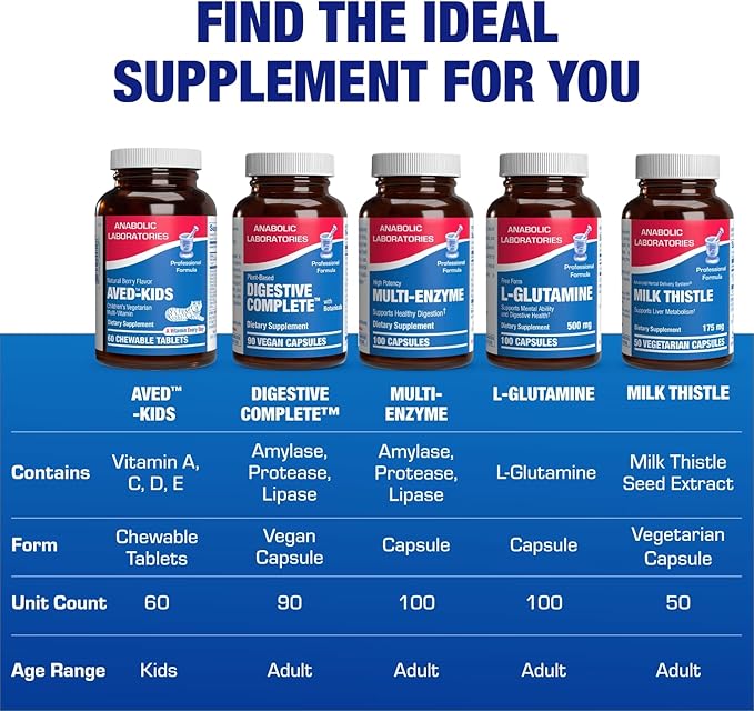 25-in-1 Kids Chewable Multivitamin - Clinically Formulated Kids Multivitamin with Iron Magnesium Vitamins A B Complex C D E Antioxidant Rich Fruit Extracts & More - Made in The USA - 1 Month Supply