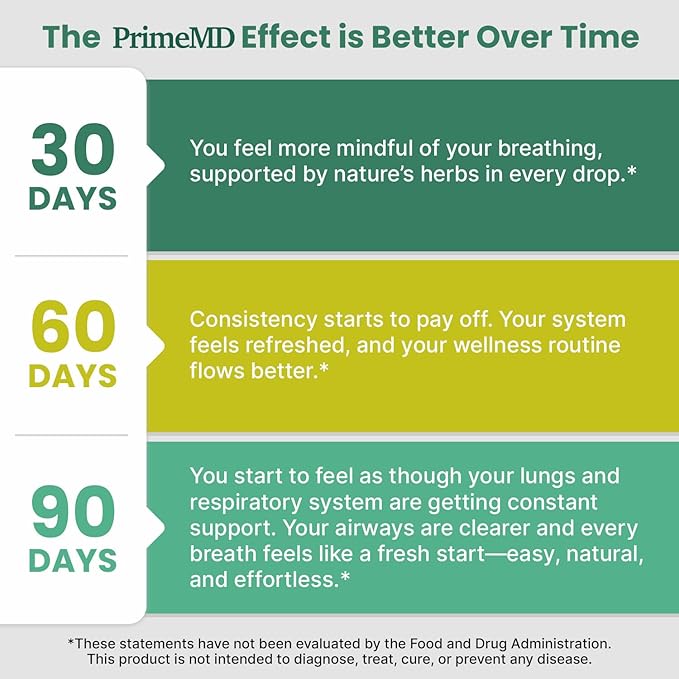 5-in-1 Mullein Drops for Lungs and Bronchial - Respiratory Lung Health Support with Mullen Leaf Extract for Lungs - Mullein Tincture with Elderberry, Echinacea and Ginger Root (120 Servings) (4-pack)