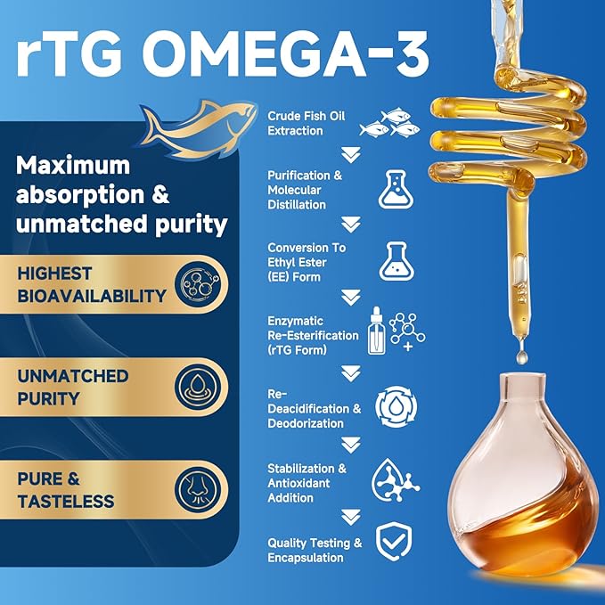 ZEBORA Triple Strength Omega-3 Fish Oil 2000mg – rTG Omega 3 Ultra High-Potency – Supports Heart, Brain, Eye, Skin & Immune Health – Fatty Acids EPA, DHA & DPA, 120 Softgels