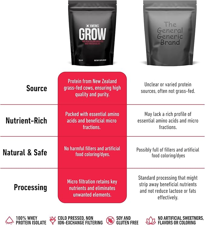 Xwerks Grow 100% New Zealand Grass Fed Whey Protein, 25g Pure Isolate Protein Powder Per Serving, All Natural Paleo and Keto Friendly, Soy Free Gluten Free Easy to Digest, Vanilla, 30 Servings
