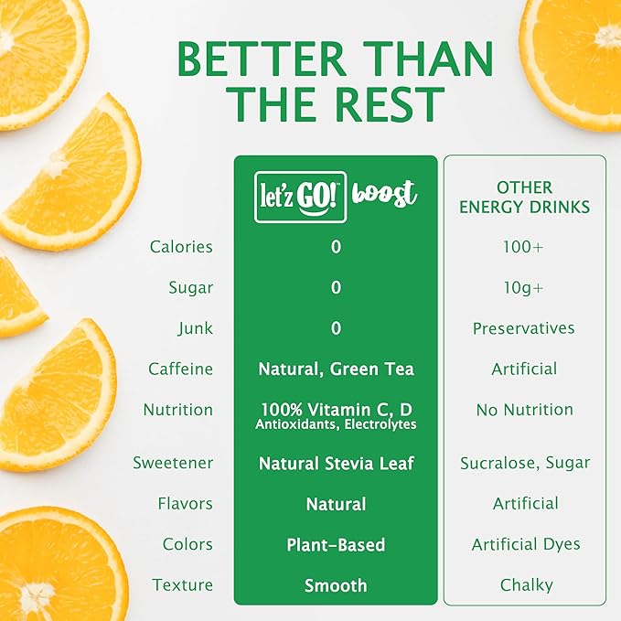 Let'z Go Clean Energy Drink Mix – Natural Caffeine Packets, Vitamins C + D, Electrolytes, Sugar-Free, Zero Calories | Anytime Energy | 15 Count (Orange Citrus)