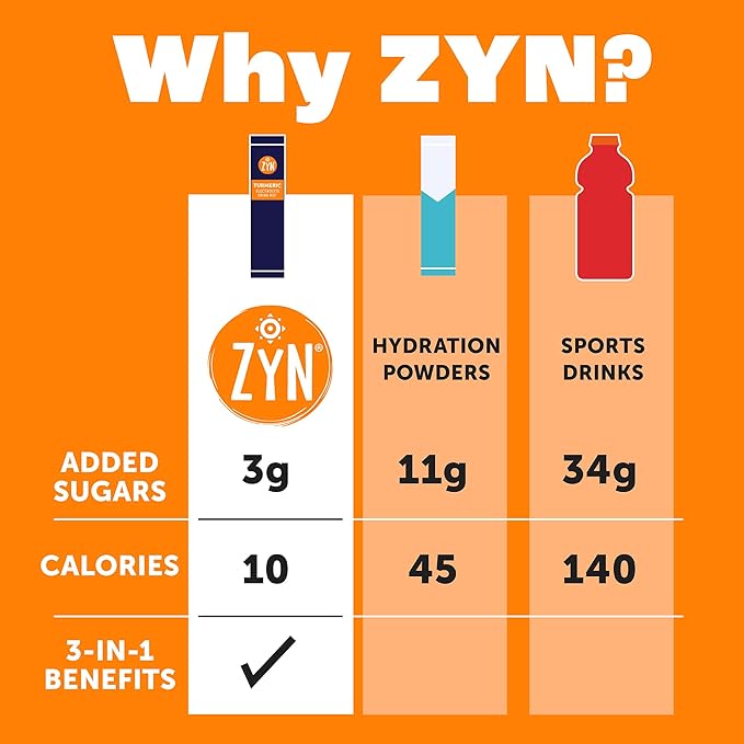 ZYN Electrolyte Drink Mix Hydration Packets, BlackBerry Dragonfruit Electrolytes Powder, Hydration Packets w/Turmeric Curcumin, Vitamin C & D, Zinc, Hydrate & Recover Electrolyte Powder, Pack of 16
