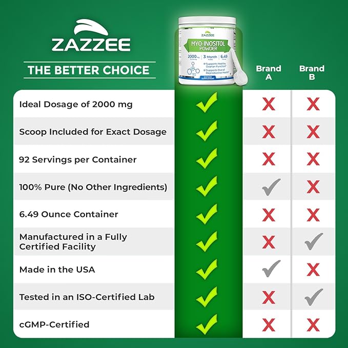 Zazzee Myo-Inositol Powder, 3 Month Supply, 92 Servings, 2000 mg per Serving, Free Scoop for Exact Dosage, 6.49 Ounces, 100% Pure, All-Natural Fertility and Reproductive Support, Vegan, Non-GMO