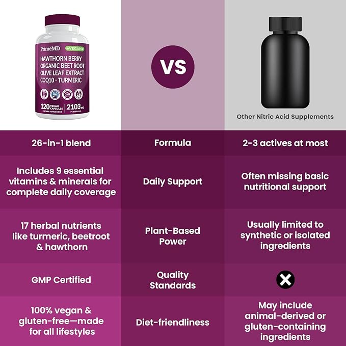 26-in-1 Nitric Oxide Supplement - Heart & Circulation Support with CoQ10, Turmeric, Organic Beet Root, Hawthorn Berry & Garlic - 2103mg per Serving (120ct)