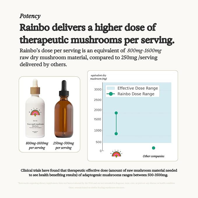 11:11 Multi Mushroom Tincture - 11-in-1 Dual Extract Mushroom Blend - Comprehensive Immune Support, Brain Support, Liquid Lion's Mane & Turkey Tail, Vegan, Non GMO, 3.4 fl oz