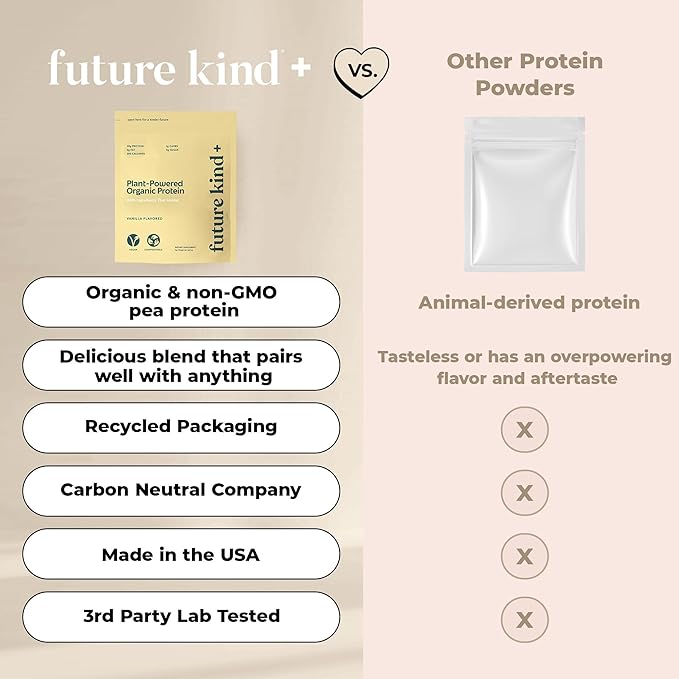 Future Kind Vegan Protein Powder, Vanilla, Pea Plant Protein for Lean Muscle with Iron & Fiber, Whey-Free, Sugar-Free, Soy-Free, Non-Dairy (34 Servings)