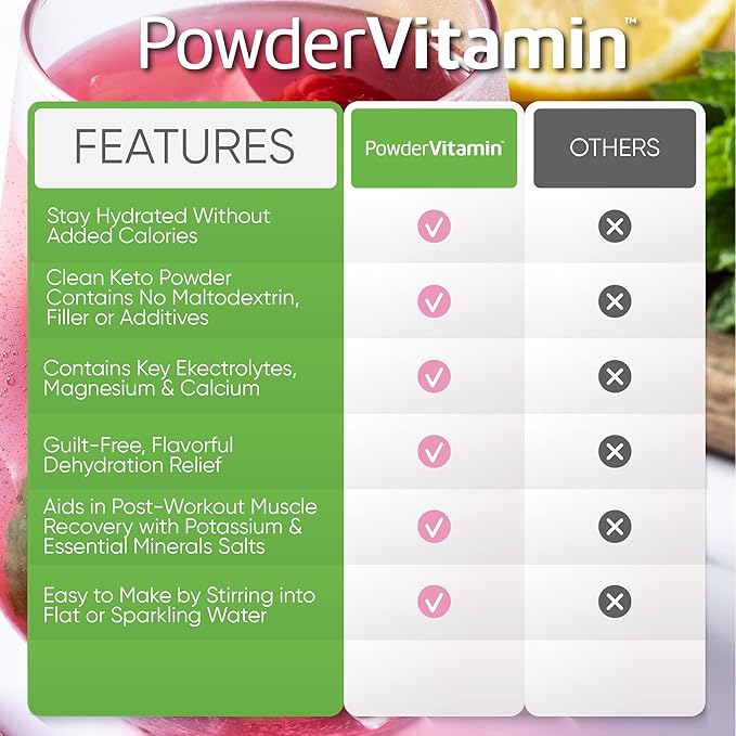 PowderVitamin Electrolytes Powder Plus (100 Servings) Raspberry Lemonade Electrolyte Powder, Zero Calorie, Keto, Zero Sugar, No Maltodextrin, 1000mg Potassium,120mg Calcium,120mg Magnesium, Hydration