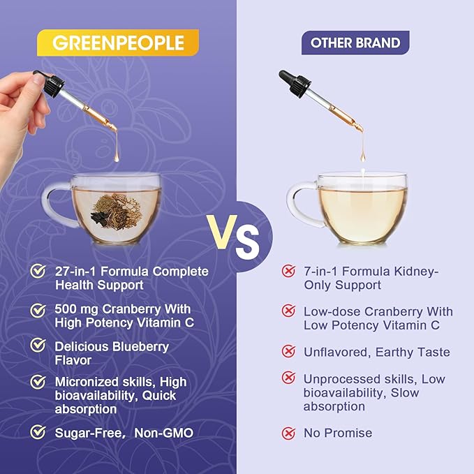 GREENPEOPLE Kidney Cleanse Detox & Repair - 27-In-1 Kidney & Liver Drops with 20:1 Cranberry Extract & Chanca Piedra, Alcohol-Free Supplement for Urinary Tract & Liver Support (2 Oz 2 Pack, Blueberry)