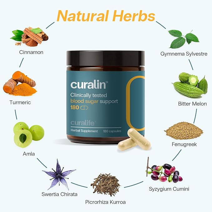 Curalin Blood Sugar Complex Supplement | 9 Natural Herbs, Cinnamon, Turmeric, Gymnema Sylvestre, Bitter Melon | Support Balanced Sugar, Metabolism & Energy, Curb Cravings | 180 Capsules