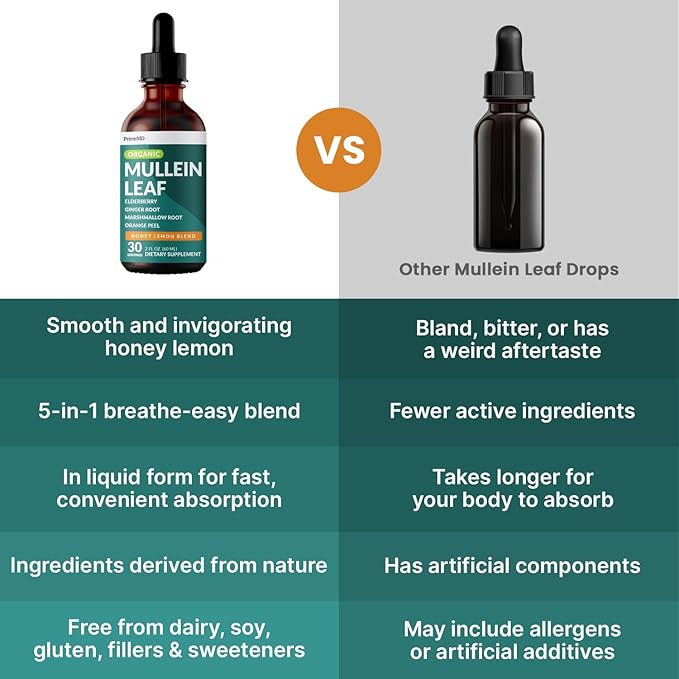5-in-1 Mullein Drops for Bronchial and Respiratory Support with Mullen Leaf Extract Lung Supplement - Mullein Tincture with Elderberry and Ginger Root, Honey Lemon Flavor (60 Servings, Pack of 2)