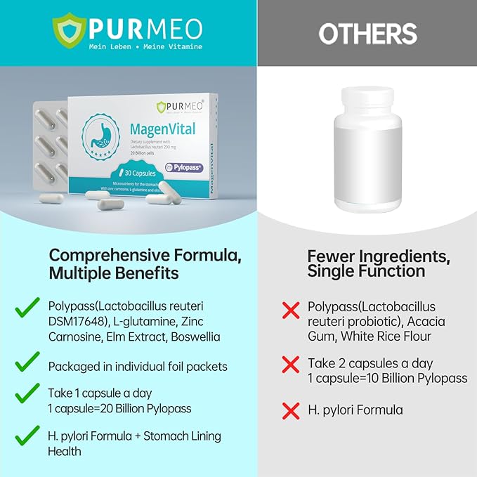 5 in 1 High Potency H. Pylori Formula Probiotics - 1 Per Day -Supports Stomach Comfort & Lining Health with Pylopass Lactobacillus Reuteri DSM17648 - Made in Germany