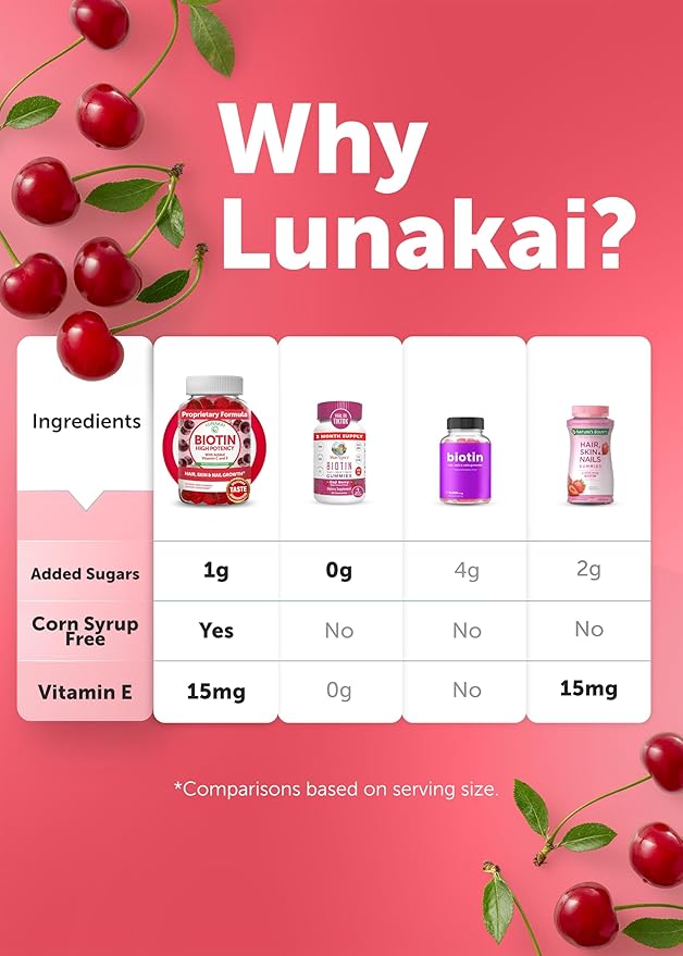 Lunakai USA Made Biotin Gummies 5000mcg with Vitamin C & E - Delicious Hair Skin Nails Vitamins for Women, Non-GMO, Hair Growth Supplement - 6 Pack