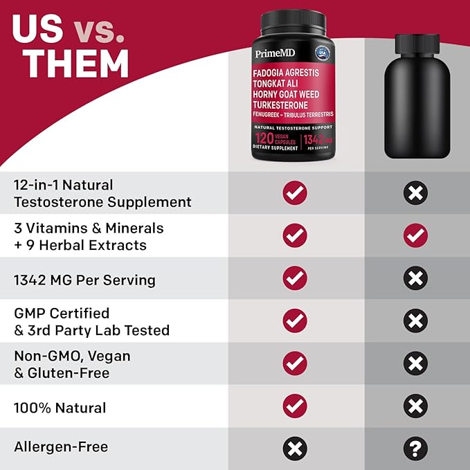 12-in-1 Fadogia Agrestis and Tongkat Ali for Men - Testosterone Supplement for Men with Turkesterone - Men's Health Supplement For Overall Well-being with 1342mg Per Serving (120 capsules) (Pack of 1)