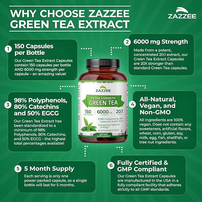 Zazzee Extra Strength Green Tea 20:1 Extract, 6000 mg Strength, 50% EGCG, 98% Polyphenols and 80% Catcehins, 150 Vegan Capsules, 5 Month Supply, Standardized and Concentrated 20X Potency, Non-GMO
