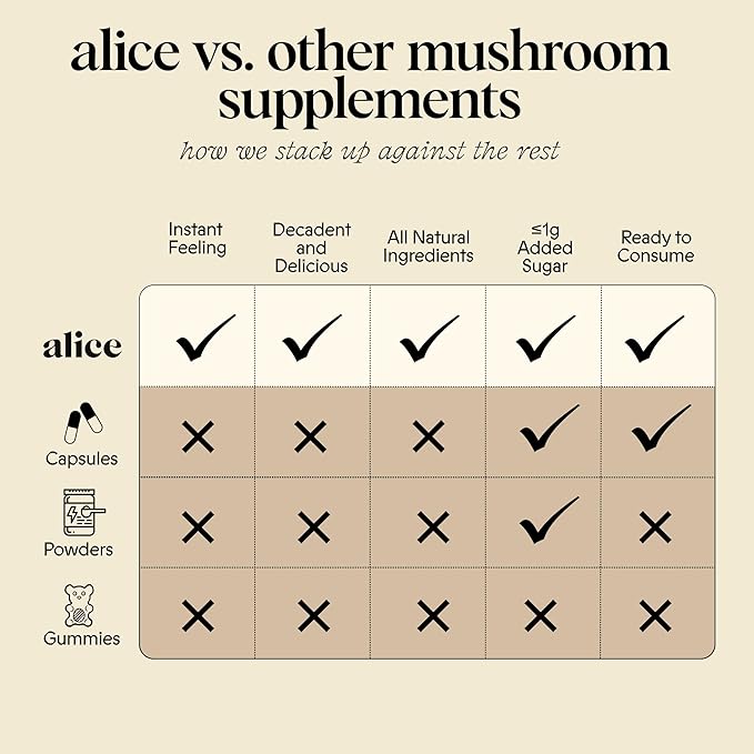 Alice Mushrooms Nightcap + Brainstorm Duo | Functional Mushroom Chocolates | Brainstorm Energy Bites for Focus, Clarity & Cognitive Function | Nightcap Supports Deep Sleep, Calm Mind, Stress Relief