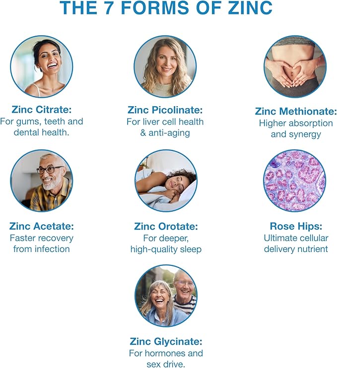 Zinc7 Daily Immune Support (50mg): Triple Action Zinc Complex for Deep Sleep, Mental Clarity & Strong Immunity | Natural Energy, Hormone & Metabolism Support | 60 Vegan Capsules