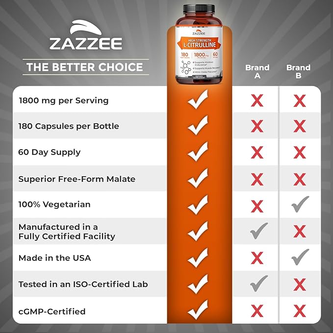 Zazzee High Strength L-Citrulline Malate, 1800 mg per Serving, 180 Vegan Capsules, 60 Day Supply, High Absorption with Superior Free-Form Malate, 100% Vegetarian, All-Natural and Non-GMO