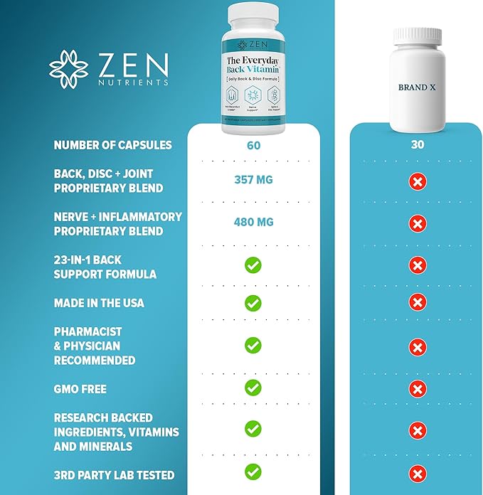 Zen Nutrients The Everyday Back Vitamin for Lower Back Relief & Nerve Function Support Supplement - Back, Disc and Nerve Relief with Alpha Lipoic Acid, Turmeric & Glucosamine (60 Capsules)