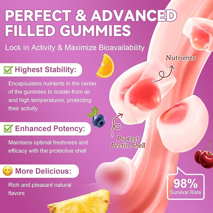 (2 Pcs) Sugar Free Womens Multivitamin Gummies with Iron, Women's Multivitamin w/Vitamins C, D3 K2, B12, B6, Filled Gummies for Daily Nutritional Support| Immune Support| Skin Health, Mixed Flavors