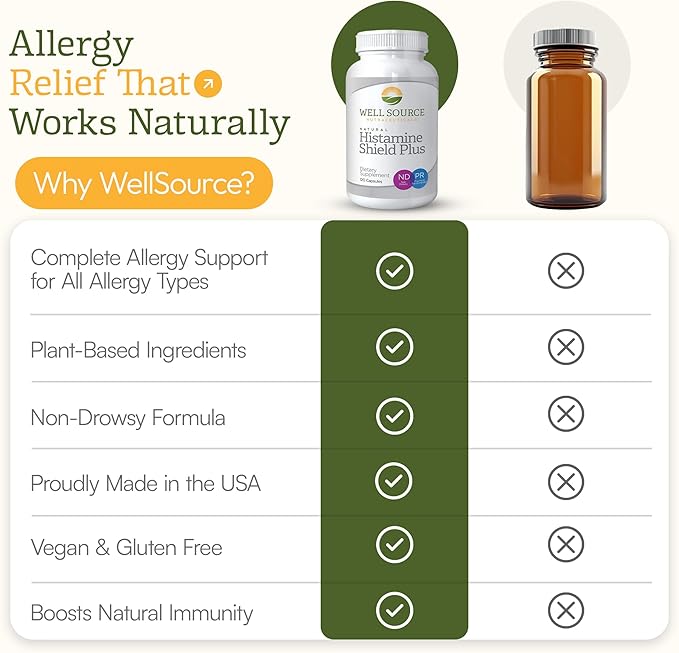 Histamine Shield Plus™ Natural Antihistamine Supplement for Adults, Sinus & Allergy Relief for Pollen, Pet Dander, Dust, Mold, and Odors, Quercetin with Bromelain & Stinging Nettle 120 Capsules