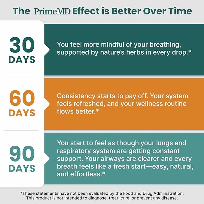 5-in-1 Mullein Drops for Bronchial and Respiratory Support with Mullen Leaf Extract Lung Supplement - Mullein Tincture with Elderberry and Ginger Root, Honey Lemon Flavor (60 Servings, Pack of 2)