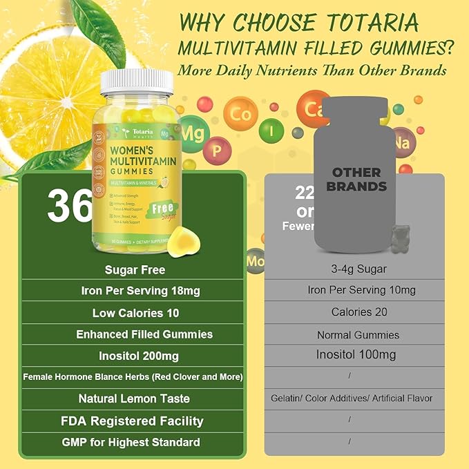 (2 Packs) Sugar Free Multivitamin Gummies for Women 14+ w/Iron, Inositol, Folate, Biotin, Womens Daily Multivitamin Gummy w/Vitamin A, D, C, B, Support Hair, Skin, Energy, Immune, Lemon Flavor