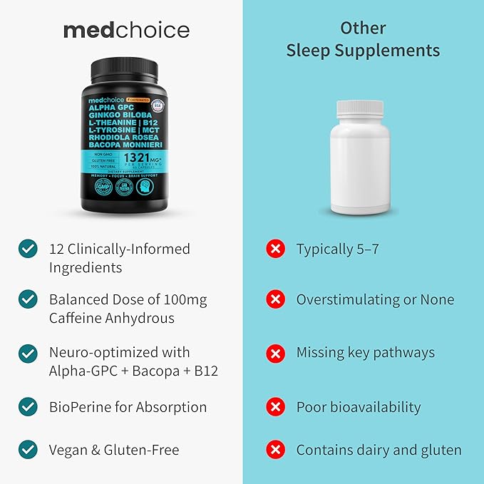 12-in-1 Nootropic Brain Supplement with Caffeine Anhydrous: Ginkgo Biloba for Brain Support, Memory and Focus - B12, Alpha GPC, L Theanine and Choline Supplements with Bioperine with 1321mg (60ct)