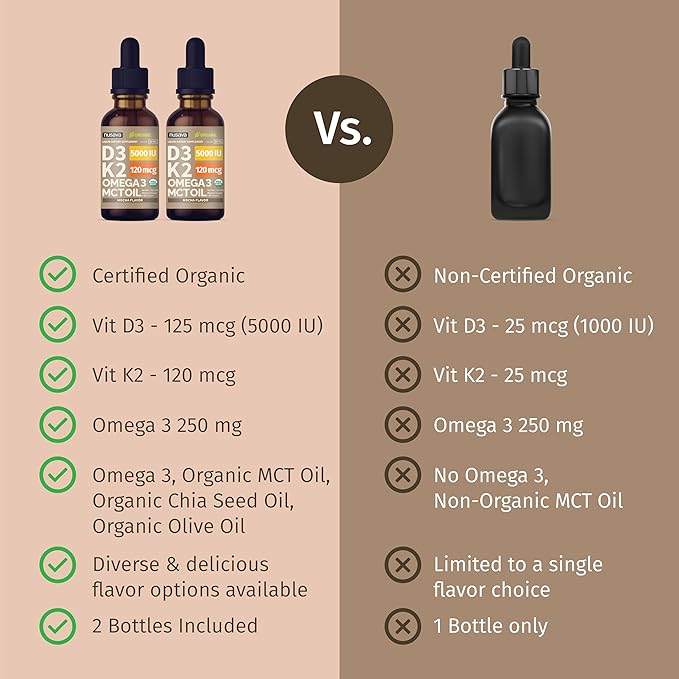(2 Pack) Organic Vitamin D3 K2 Drops with MCT Oil Omega 3, 5000 IU, Maximum Strength Vitamin D Liquid, No Fillers, Non-GMO Liquid D3 for Faster Absorption and Immune Support (Mocha, 2 Fl Oz)