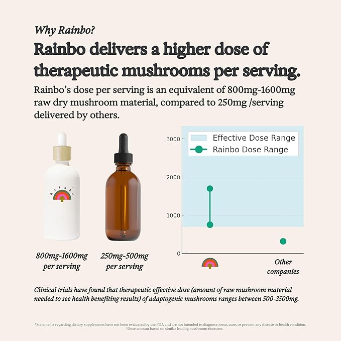 11:11 Multi Mushroom Tincture - 11-in-1 Alcohol Free - Dual Extract Mushroom Blend - Comprehensive Immune Support, Brain Support, Liquid Lion's Mane & Turkey Tail, Vegan, Non GMO, 3.4 fl oz