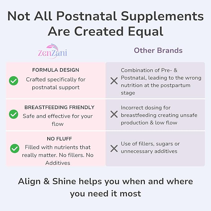 Align & Shine Postnatal Vitamins for Women - DHA, Iron, Folate, Vitamin B12 & Myo-Inositol | Postpartum Recovery - Breastfeeding Friendly - 1 Month Supply (60 Capsules)