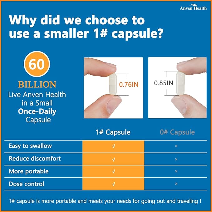 60 Billion Probiotics for Women and Men 19 Strains 5 Organic Prebiotics for Gut Digestive & Immune Health, Supports Diarrhea Gas Bloating, Non-GMO, Zero Fillers – Made in USA丨60 Caps