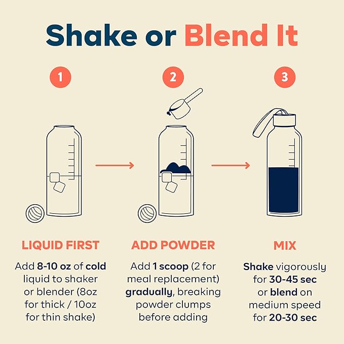 Goode Health Meal Replacement Shake, Unsweetened Vanilla - 15g Plant-Based Vegan Protein Powder - High Fiber Meal Replacement Shake - Dairy Free, Gluten Free, Zero Sugar - GLP-1 Friendly