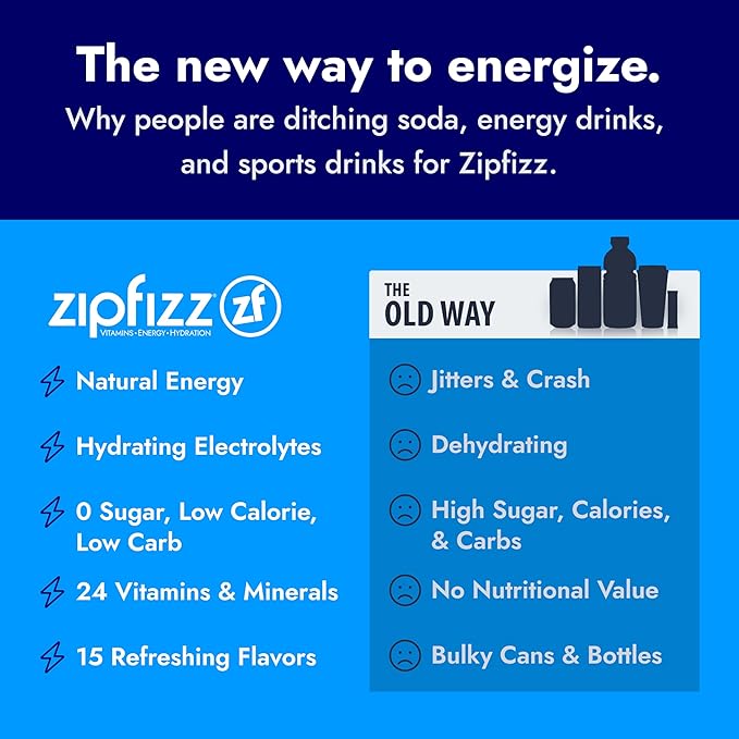 Zipfizz Daily Energy Drink Powder, Coconut Lime, 20 Pack | 3-in-1 Sustained Energy, Rapid Hydration, and Essential Vitamins | Sugar-Free | Electrolyte Powder | Contains Vitamin B-12 & Antioxidants