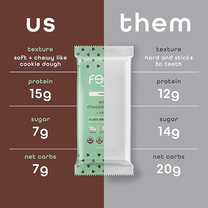 Feel Vegan Protein Bars | Mint Chocolate Chip | Keto | Gluten Free | Organic | Chaga Mushroom | 15g Plant Protein | Low Carb | High Protein | Dairy Free | Low Sugar | Grain Free | Nut Free | Soy Free