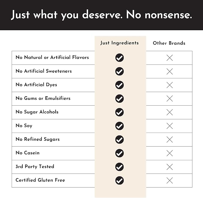 JUST INGREDIENTS Vanilla Protein Powder - Grass-Fed Whey Blend, Organic, Gluten Free - 15 Servings, 22g Protein