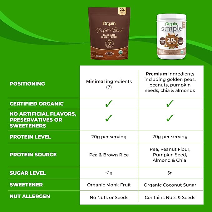 Orgain Organic Vegan Perfect Blend Protein Powder, 20g Clean Plant Protein, 7 Ingredients, <1g Sugar, Gluten Free, Non-GMO; No Artificial Flavors, Stevia Extract, Dairy or Soy Ingredients- Chocolate