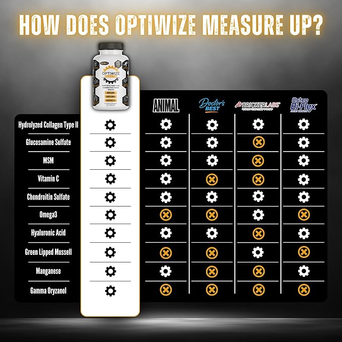 10-in-1 Joint Support Hydrolyzed Collagen,MSM, Hyaluronic Acid, Glucosamine,Chondroitin & More- Targets Joint Discomfort, Improves Mobility & Flexibility 320 Caps for Men & Women Made in USA