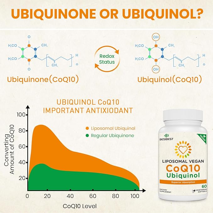 1000mg Liposomal CoQ10 Ubiquinol, 600 Vegan Softgels, High Absorption Ubiquinol CoQ10 Supplement, Active Antioxidant Form of Coenzyme Q10 for Heart Function & Energy Production