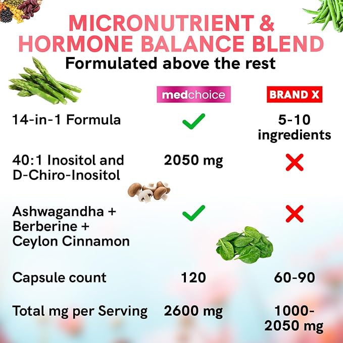 14-in-1 Inositol Supplement & Hormone Support for Women - 40:1 Myo-inositol & D-Chiro Inositol Ovarian Support Capsules for Hormone Balance with Folate, Vitamin D and B12 (120 count) (Pack of 4)