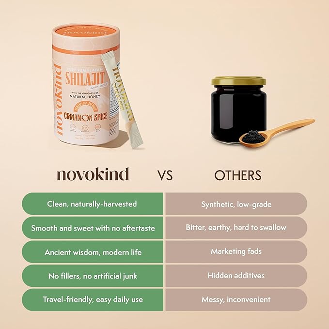 400mg Himalayan Shilajit for Men with Honey - Cinnamon, On-The-Go Energy Sticks & Immune Support for Women | 75%+ Fulvic Acid | 85+ Trace Minerals, 100% Natural, Pack of 30