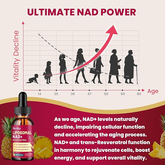 2 Pack Liposomal NAD Supplement - 1200mg NAD+ Liquid Drops for Women & Men with Resveratrol, Black Pepper Extract - Support Anti-Aging, Brain & Cellular Mitochondrial Health - Pineapple Flavor