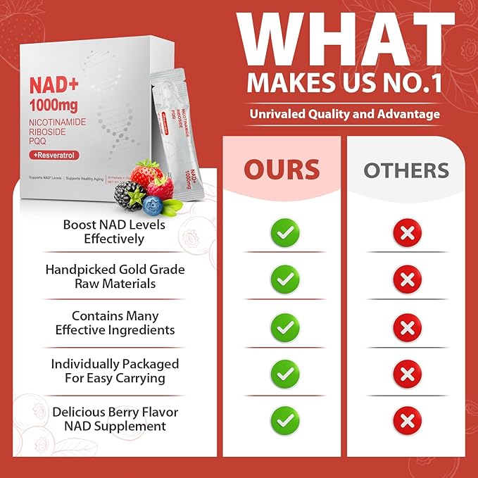 1000mg High-Potency Liquid Supplement, Nicotinamide Riboside & Resveratrol with PQQ, Boosts Cellular Energy, Focus & Healthy Aging - 2 Pc