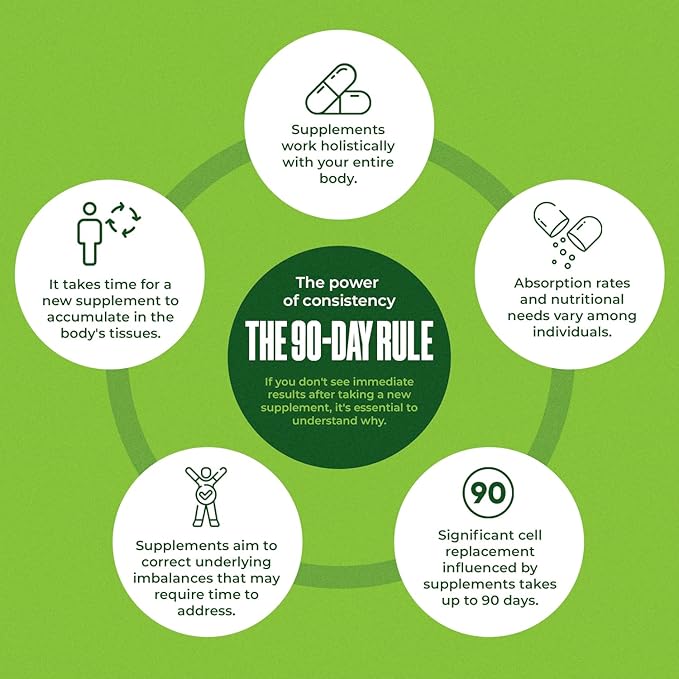 Amazing Botanicals Alcohol Free Wild Lettuce 10X Extract Tincture 30,000 mg | Bulk Size | - (4 FL Oz)