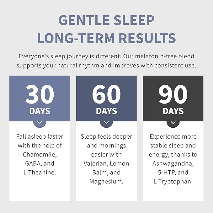 12-in-1 Sleep Support Capsules - Melatonin-Free, Non-Habit Forming Sleep Supplement with a Balanced Blend of Magnesium, Ashwagandha, L-Tryptophan, Valerian Root, GABA, 5-HTP (90 Capsules, Pack of 2)