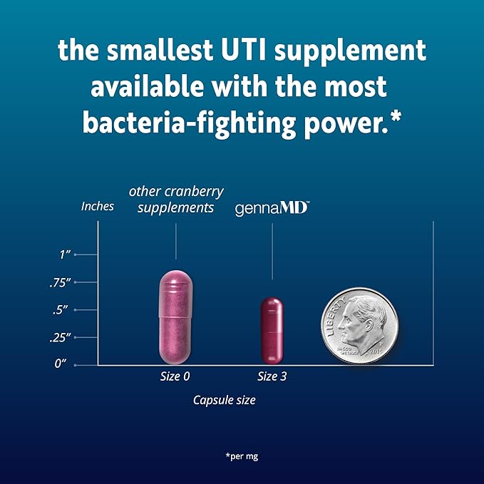 Solv Wellness GennaMD - Maximum UTI Defense - 36 mg Soluble PAC from 100% Cranberry Juice Extract - Highest PAC Concentration in a Small, Easy-to-Swallow Capsule - 120 Capsules