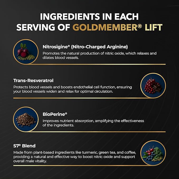 Juvenon GoldMember Lift Nitric Oxide Supplement – Nitrosigine, Trans-Resveratrol, S7 Plant Blend, BioPerine – Circulation, Energy & Muscle Support – 180 Capsules