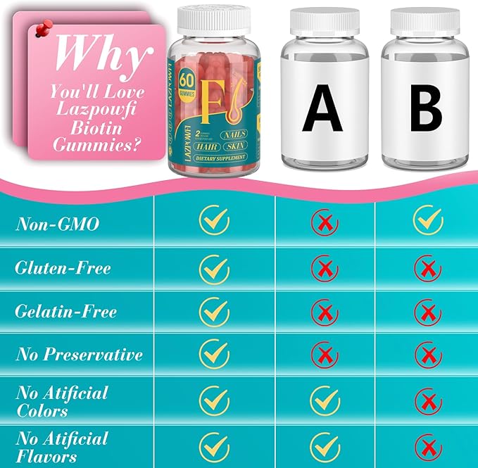 Biotin Gummies -Hair Skin and Nails Vitamins for Men & Women, Vegan Vitamin B7, Supports Hair Growth and Stronger Nails,30 Day Supply-Strawberry-60 Counts