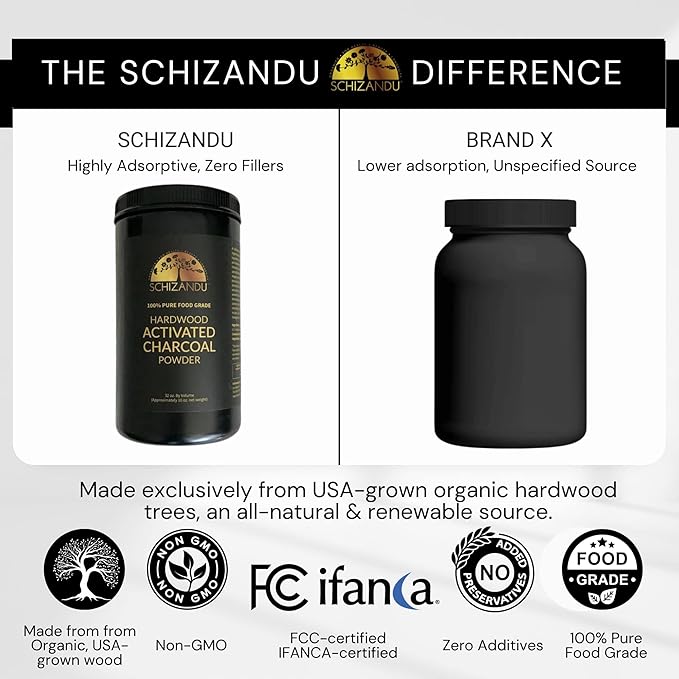 Activated Hardwood Charcoal Powder | Supports Skin, Body, Oral Health, Teeth Whitening | Dietary Supplement
