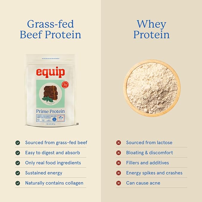 Equip Foods Prime Protein Powder | Clean, Grass Fed Beef Protein Powder for Women & Men | Carnivore Protein Isolate | Paleo, Keto Friendly | Gluten & Dairy Free | 30 Servings, Chocolate Mint